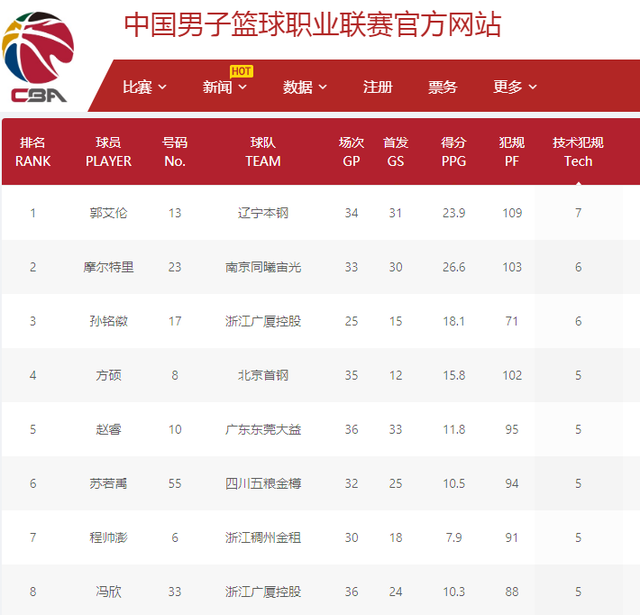 将球势大力