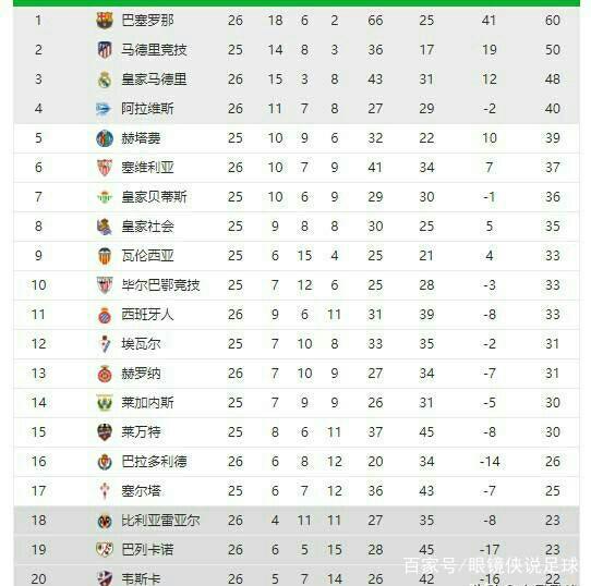 处理上显得